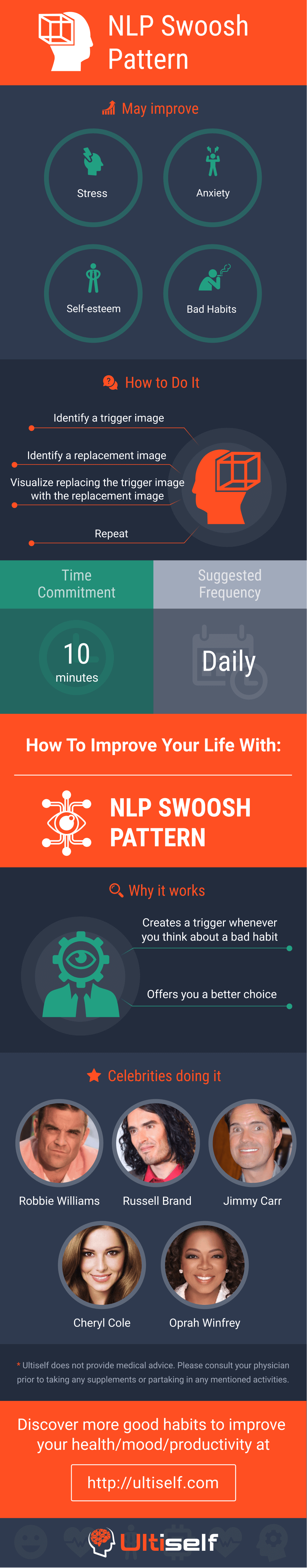 How The Nlp Swoosh Pattern Can Improve Your Life | Ultiself Habits